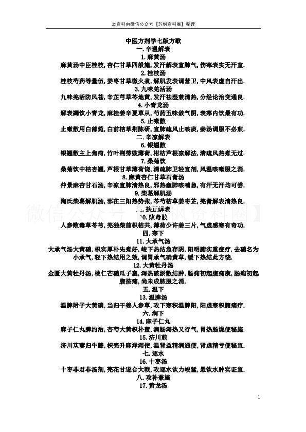 中医方剂学